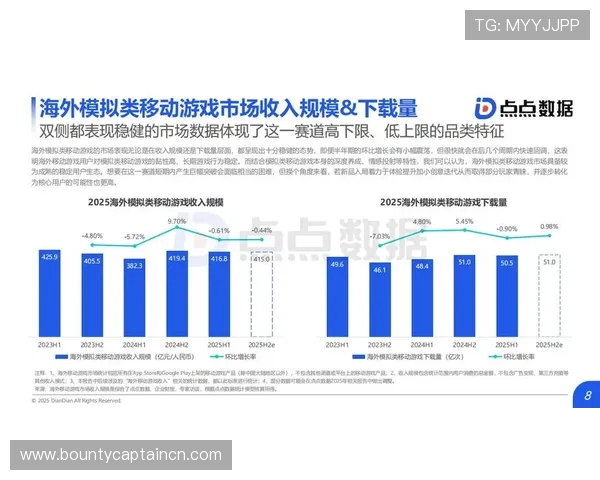 PG2电子游戏在全球市场持续扩展,创新玩法赢得众多玩家青睐